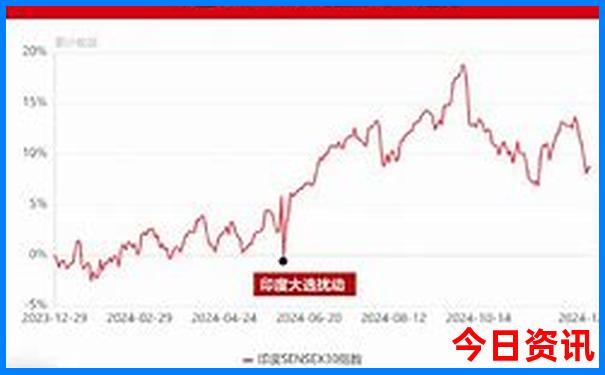 7月去哪儿旅游比较好